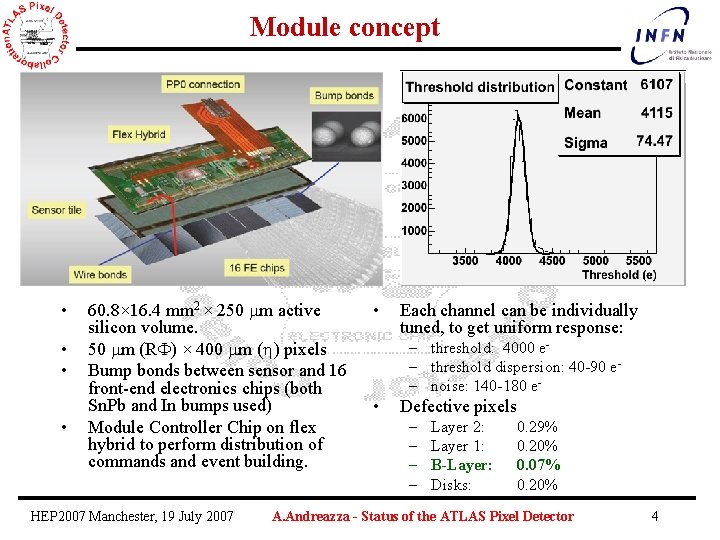 Module concept • • 60. 8× 16. 4 mm 2 × 250 m active