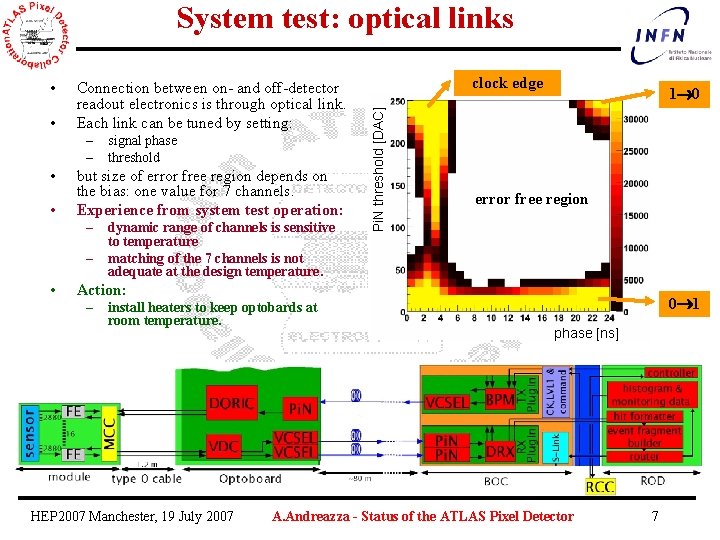 System test: optical links • Connection between on- and off-detector readout electronics is through