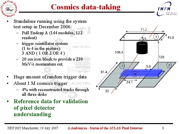 Cosmics data-taking • Standalone running using the system test setup in December 2006: –