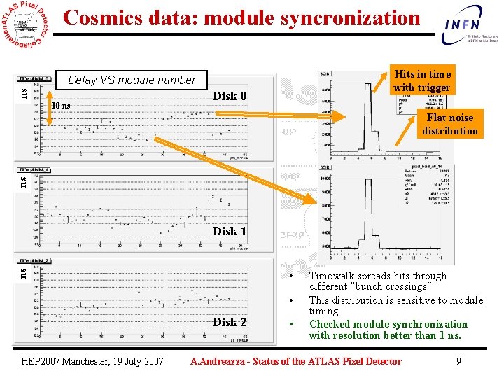 Cosmics data: module syncronization Hits in time with trigger ns Delay VS module number