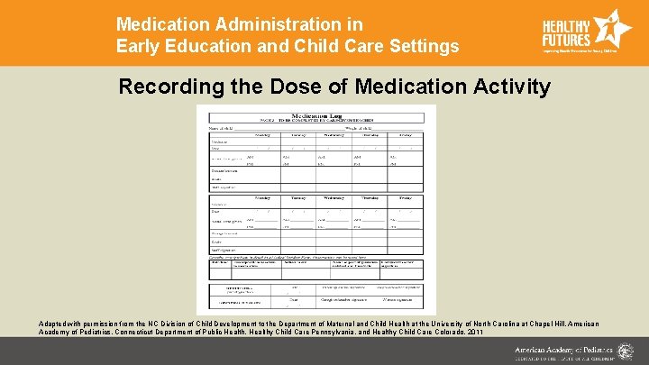 Medication Administration in Early Education and Child Care Settings Recording the Dose of Medication