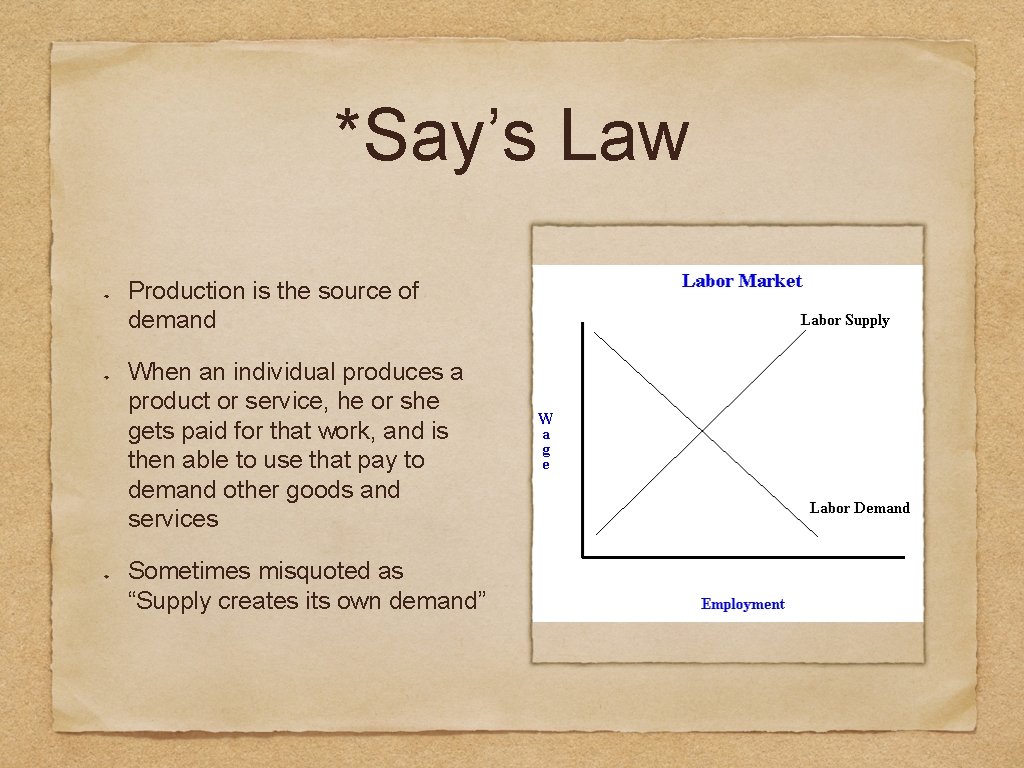 *Say’s Law Production is the source of demand When an individual produces a product