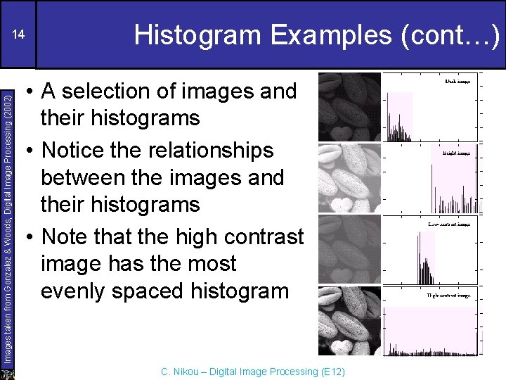 Images taken from Gonzalez & Woods, Digital Image Processing (2002) 14 Histogram Examples (cont…)