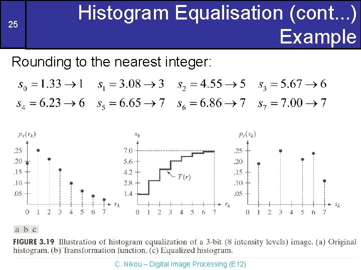 25 Histogram Equalisation (cont. . . ) Example Rounding to the nearest integer: C.