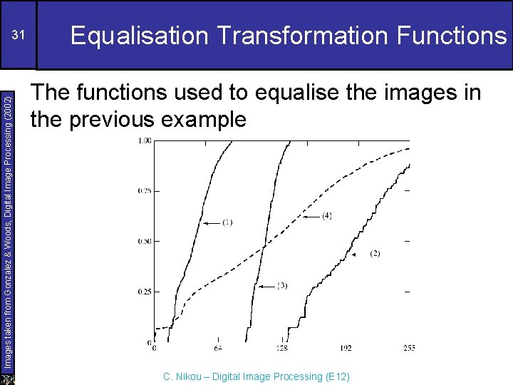 Images taken from Gonzalez & Woods, Digital Image Processing (2002) 31 Equalisation Transformation Functions