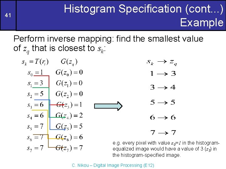 41 Histogram Specification (cont. . . ) Example Perform inverse mapping: find the smallest