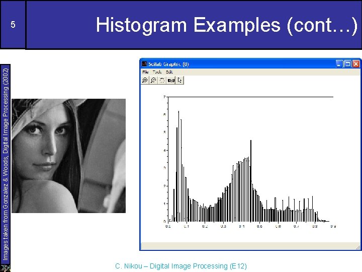 Histogram Examples (cont…) Images taken from Gonzalez & Woods, Digital Image Processing (2002) 5