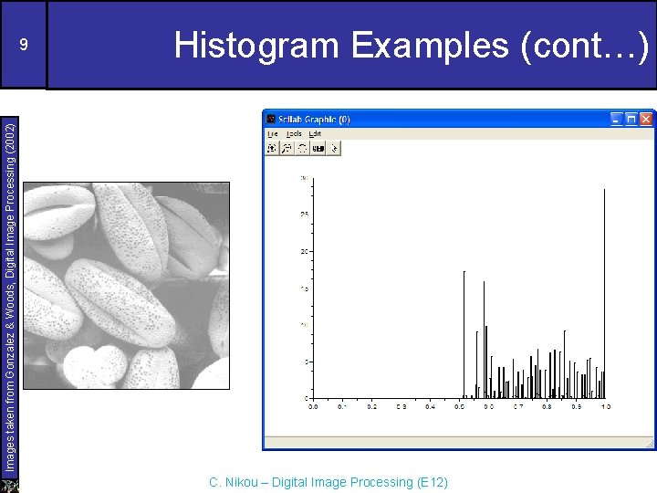 Histogram Examples (cont…) Images taken from Gonzalez & Woods, Digital Image Processing (2002) 9