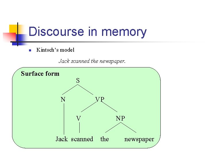Discourse in memory n Kintsch’s model Jack scanned the newspaper. Surface form S N