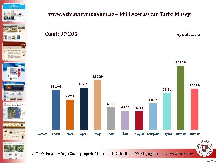 www. azhistorymuseum. az Milli Azərbaycan Tarixi Muzeyi Cəmi: 99 205 openstat. com 16156 12626