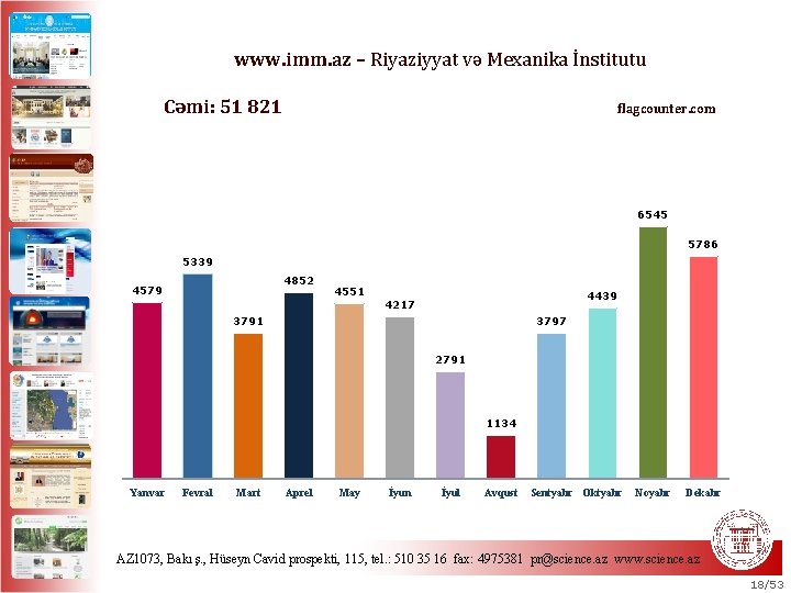 www. imm. az – Riyaziyyat və Mexanika İnstitutu Cəmi: 51 821 flagcounter. com 6545