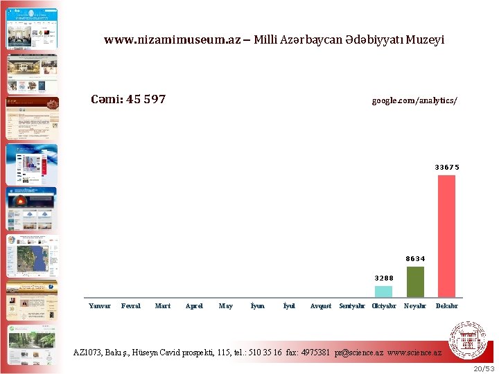 www. nizamimuseum. az Milli Azərbaycan Ədəbiyyatı Muzeyi Cəmi: 45 597 google. com/analytics/ 33675 8634