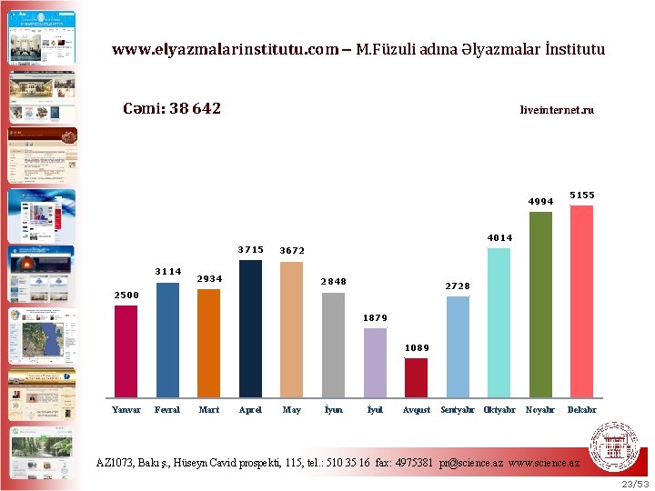 www. elyazmalarinstitutu. com M. Füzuli adına Əlyazmalar İnstitutu Cəmi: 38 642 liveinternet. ru 4994