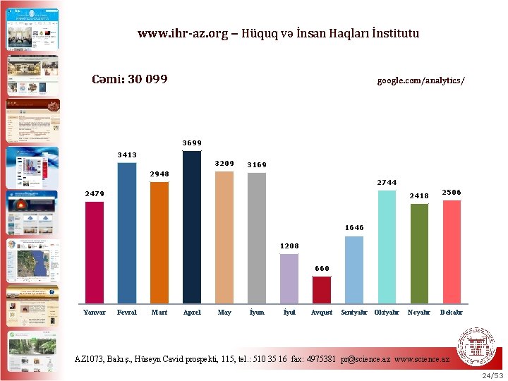 www. ihr-az. org − Hüquq və İnsan Haqları İnstitutu Cəmi: 30 099 google. com/analytics/