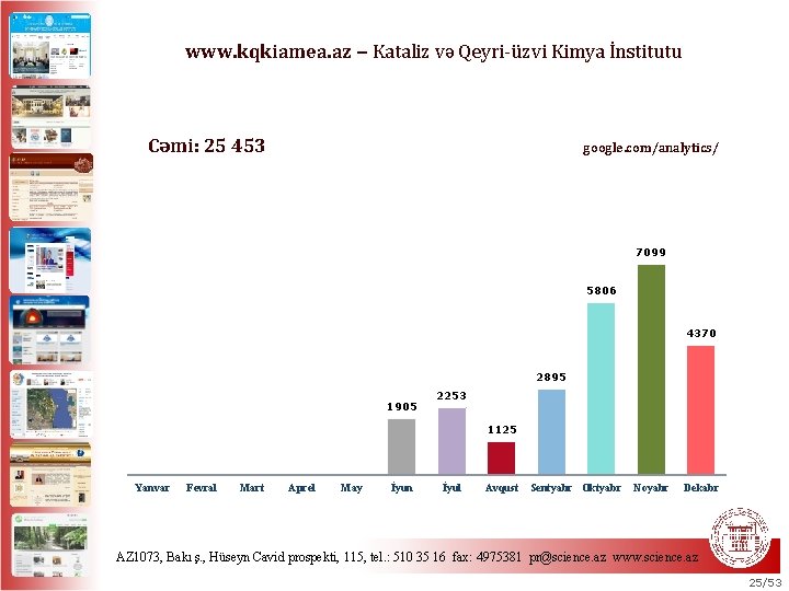 www. kqkiamea. az − Kataliz və Qeyri-üzvi Kimya İnstitutu Cəmi: 25 453 google. com/analytics/