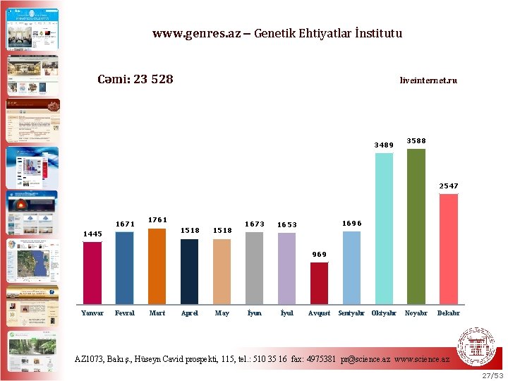 www. genres. az Genetik Ehtiyatlar İnstitutu Cəmi: 23 528 liveinternet. ru 3489 3588 2547