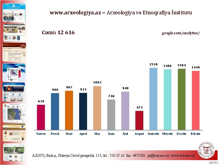 www. arxeologiya. az − Arxeologiya və Etnoqrafiya İnstitutu Cəmi: 12 616 google. com/analytics/ 1530