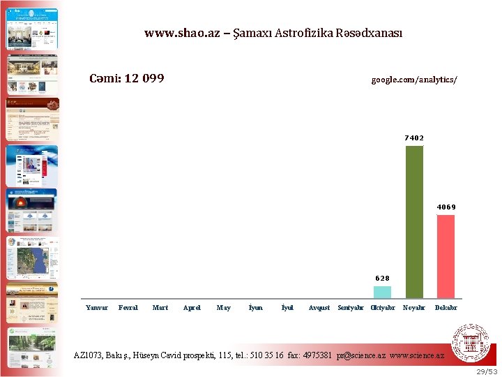 www. shao. az − Şamaxı Astrofizika Rəsədxanası Cəmi: 12 099 google. com/analytics/ 7402 4069