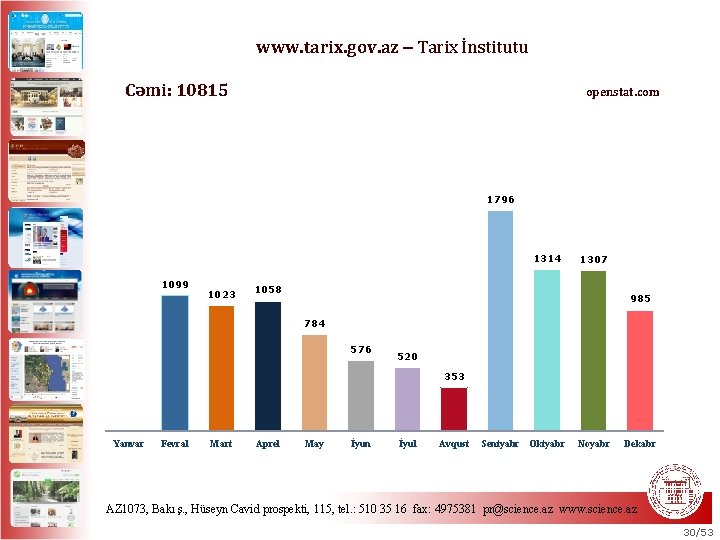 www. tarix. gov. az Tarix İnstitutu Cəmi: 10815 openstat. com 1796 1314 1099 1023