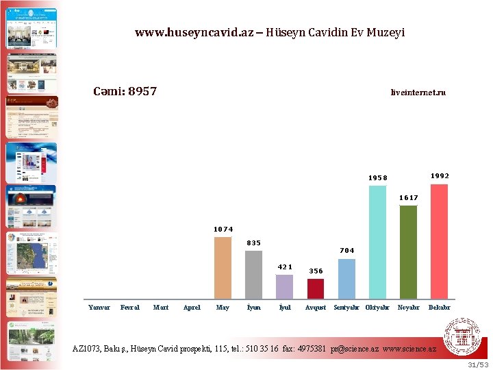 www. huseyncavid. az Hüseyn Cavidin Ev Muzeyi Cəmi: 8957 liveinternet. ru 1992 1958 1617