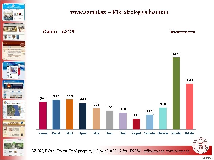 www. azmbi. az − Mikrobiologiya İnstitutu Cəmi: 6229 liveinternet. ru 1324 843 508 550