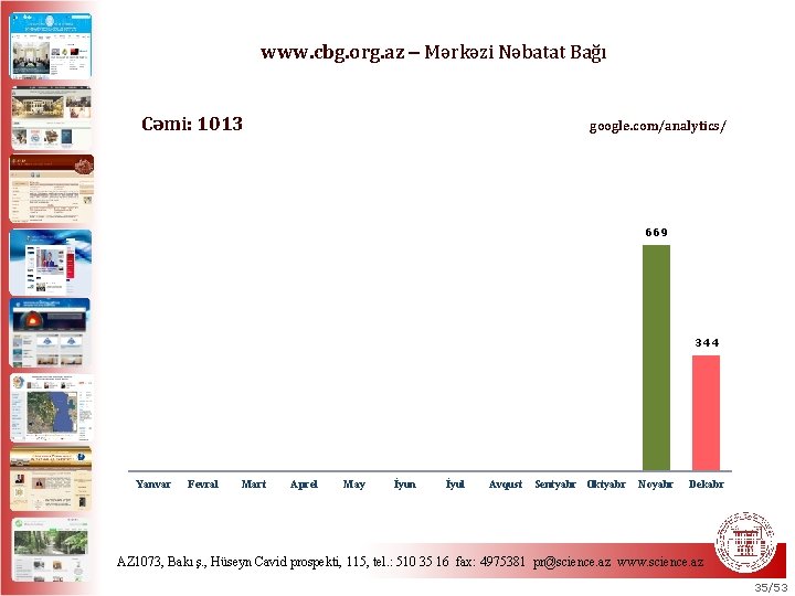 www. cbg. org. az Mərkəzi Nəbatat Bağı Cəmi: 1013 google. com/analytics/ 669 344 Yanvar