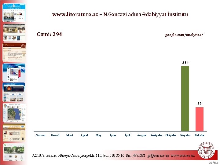 www. literature. az – N. Gəncəvi adına Ədəbiyyat İnstitutu Cəmi: 294 google. com/analytics/ 214