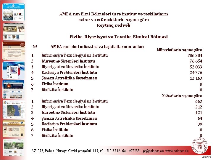 AMEA-nın Elmi Bölmələri üzrə institut və təşkilatların xəbər və müraciətlərin sayına görə Reytinq cədvəli