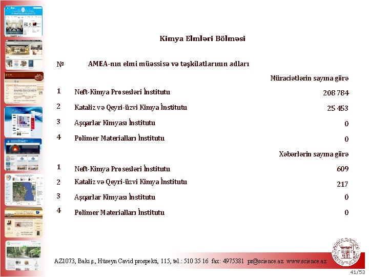 Kimya Elmləri Bölməsi № AMEA-nın elmi müəssisə və təşkilatlarının adları Müraciətlərin sayına görə 1