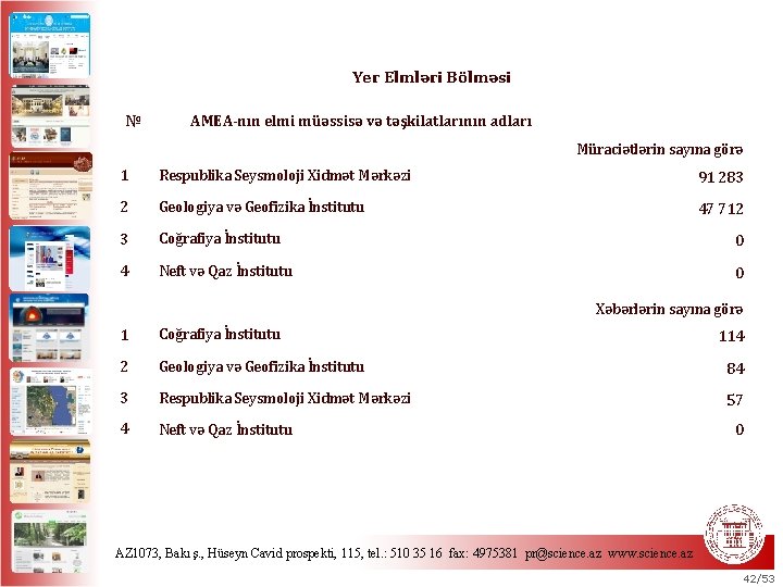 Yer Elmləri Bölməsi № AMEA-nın elmi müəssisə və təşkilatlarının adları Müraciətlərin sayına görə 1