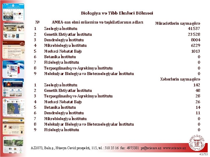 Biologiya və Tibb Elmləri Bölməsi № AMEA-nın elmi müəssisə və təşkilatlarının adları 1 2