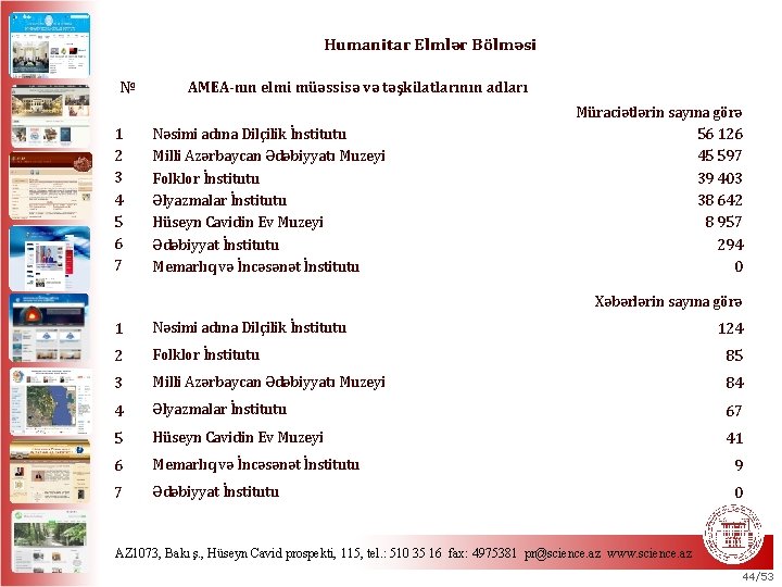 Humanitar Elmlər Bölməsi № 1 2 3 4 5 6 7 AMEA-nın elmi müəssisə