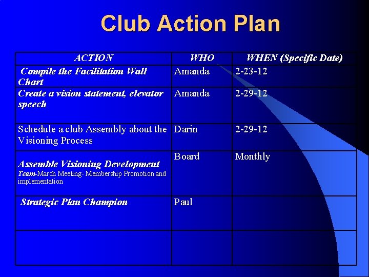 Club Action Plan ACTION Compile the Facilitation Wall Chart Create a vision statement, elevator