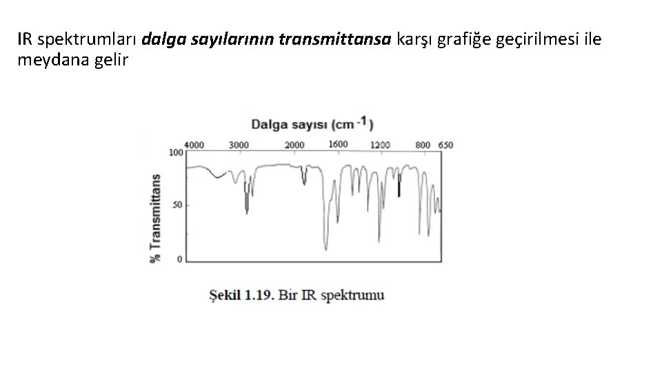 IR spektrumları dalga sayılarının transmittansa karşı grafiğe geçirilmesi ile meydana gelir 