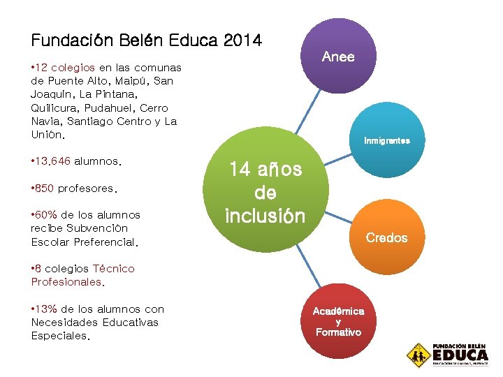 Fundación Belén Educa 2014 Anee • 12 colegios en las comunas de Puente Alto,