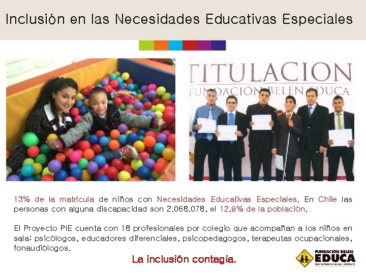 Inclusión en las Necesidades Educativas Especiales 13% de la matrícula de niños con Necesidades