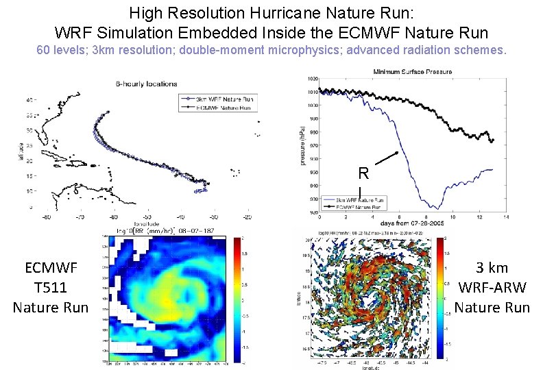 High Resolution Hurricane Nature Run: WRF Simulation Embedded Inside the ECMWF Nature Run 60