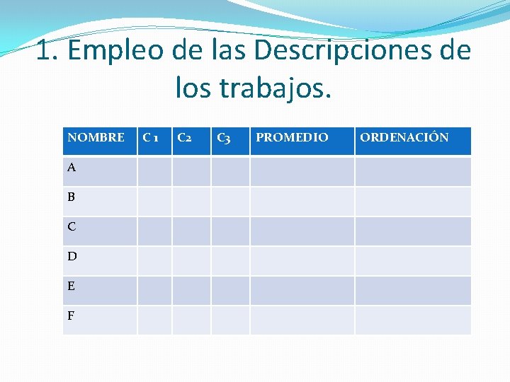 1. Empleo de las Descripciones de los trabajos. NOMBRE A B C D E