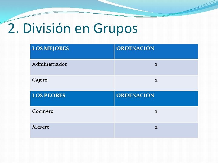 2. División en Grupos LOS MEJORES ORDENACIÓN Administrador 1 Cajero 2 LOS PEORES ORDENACIÓN