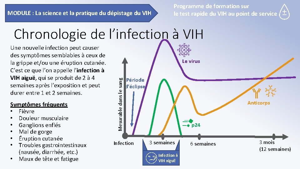 MODULE : La science et la pratique du dépistage du VIH Programme de formation