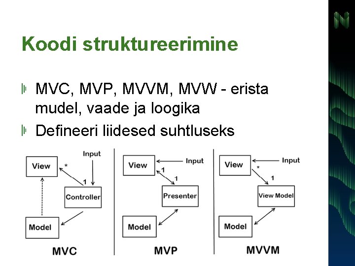 Koodi struktureerimine MVC, MVP, MVVM, MVW - erista mudel, vaade ja loogika Defineeri liidesed