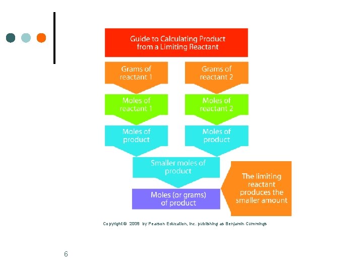 Copyright © 2008 by Pearson Education, Inc. publishing as Benjamin Cummings 6 