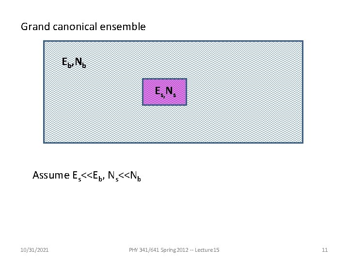 Grand canonical ensemble Eb, Nb Es, Ns Assume Es<<Eb, Ns<<Nb 10/31/2021 PHY 341/641 Spring