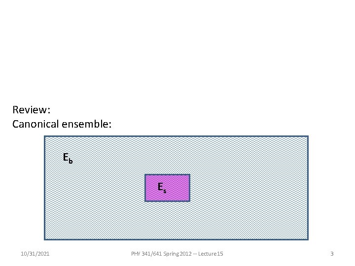 Review: Canonical ensemble: Eb Es 10/31/2021 PHY 341/641 Spring 2012 -- Lecture 15 3