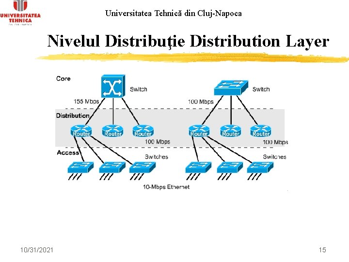 Universitatea Tehnică din Cluj-Napoca Nivelul Distribuţie Distribution Layer 10/31/2021 15 