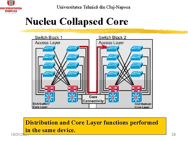 Universitatea Tehnică din Cluj-Napoca Nucleu Collapsed Core Distribution and Core Layer functions performed in