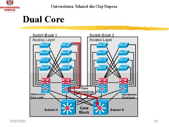 Universitatea Tehnică din Cluj-Napoca Dual Core 10/31/2021 31 