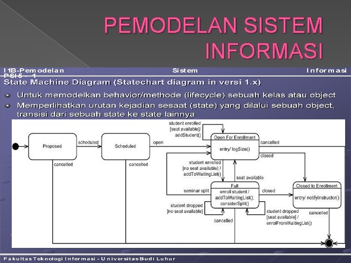 PEMODELAN SISTEM INFORMASI 