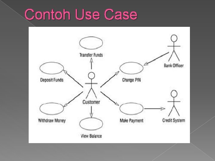 Contoh Use Case 