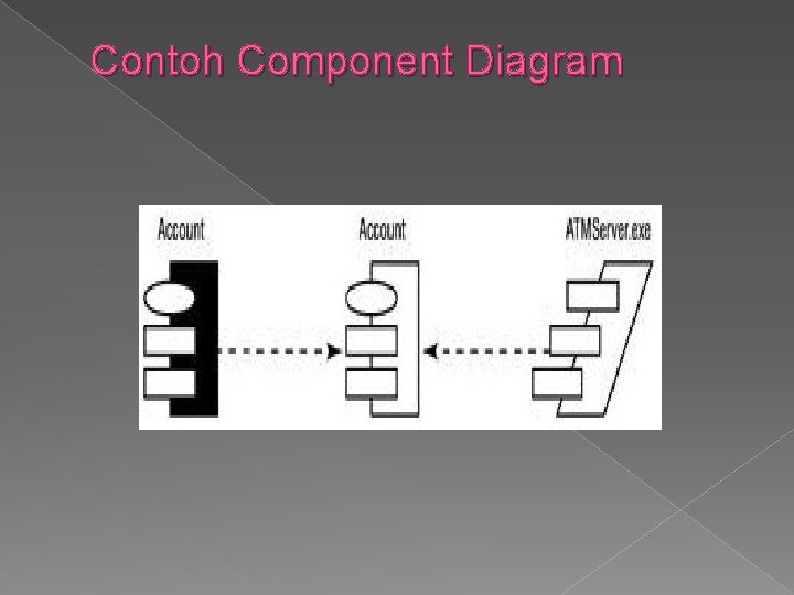 Contoh Component Diagram 